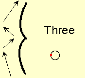 3-turn stays on the same circle; cusp towards center