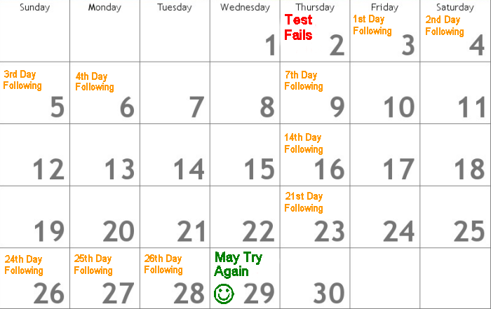 fail test on may 2; can retake it on may 29